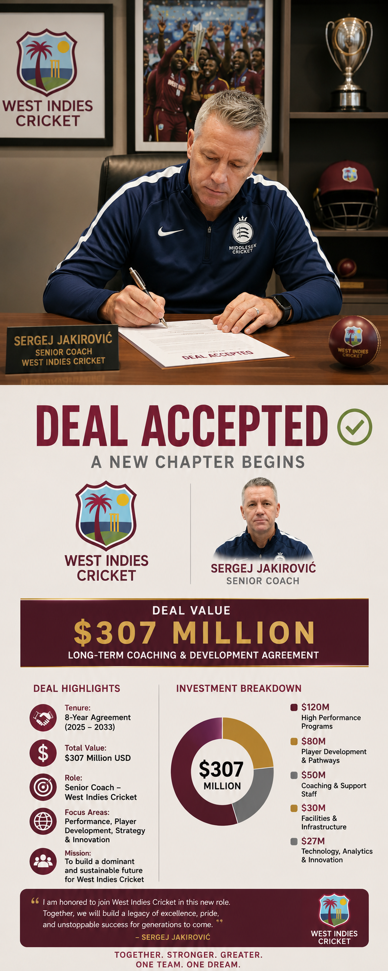 DEAL ACCEPTED: Excitement hits the Great Kensington Oval Stadium as West Indies cricket Former Head Coach Stuart Law has agreed on a jaw-dropping lucrative deal with West Indies cricket worth $307 million to become their new….see more. - Uncategorize 