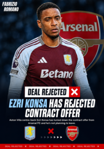 DEAL REJECTED: Aston Villa FC Centre-back Ezri Konsa has just rejected signing contract with.... see more - Uncategorize 